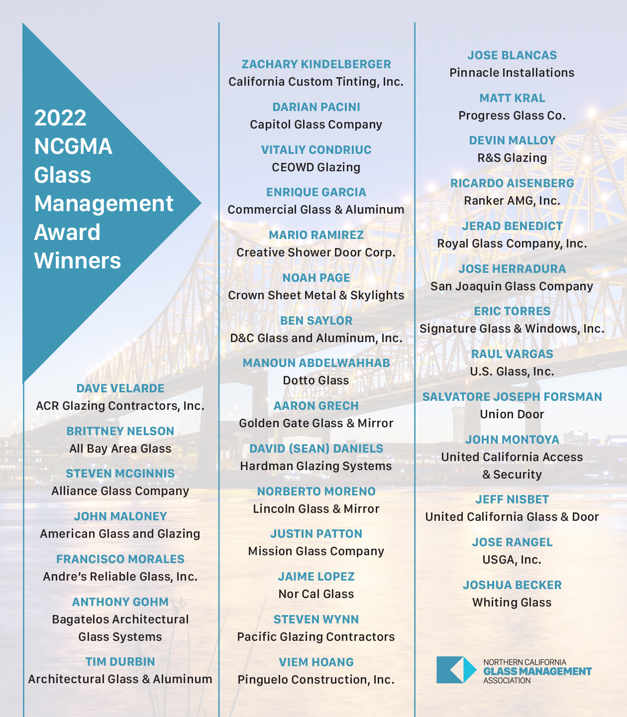 2022 NCGMA winners
